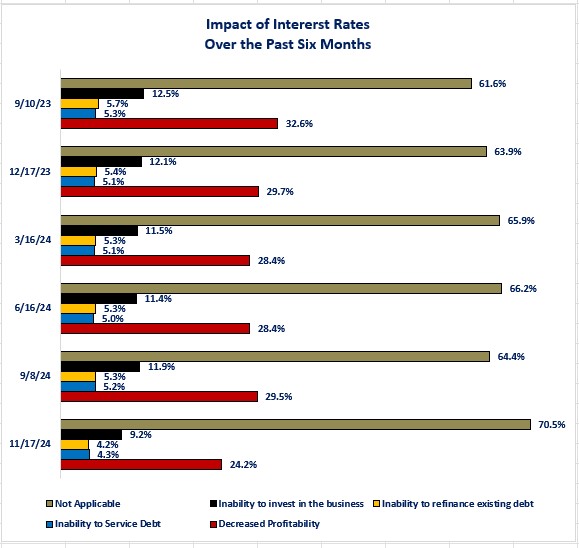 0-BTOS Interest Rates.jpg